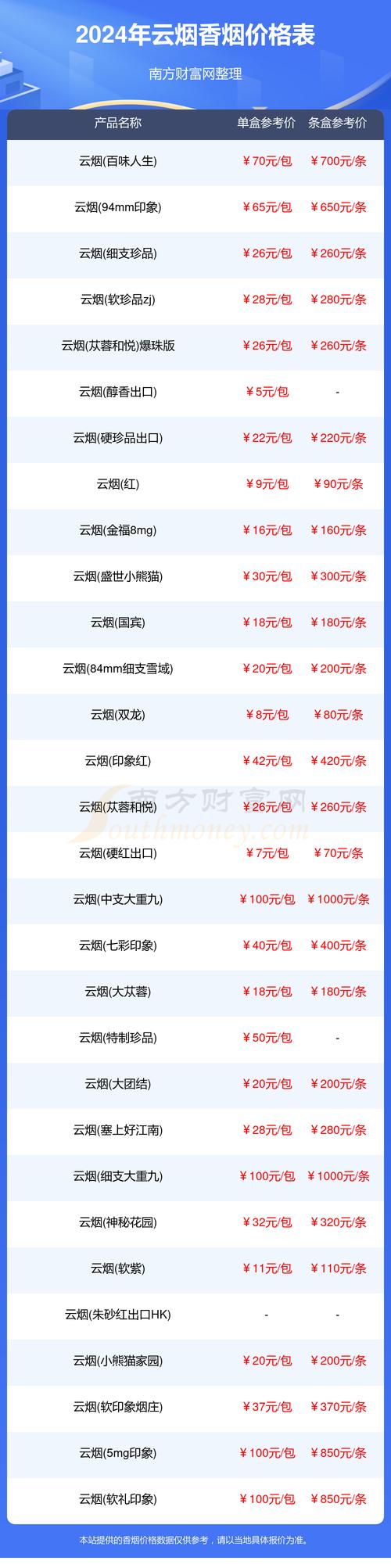 云霄县哪里有香烟卖(云霄香烟批发市场在哪里)